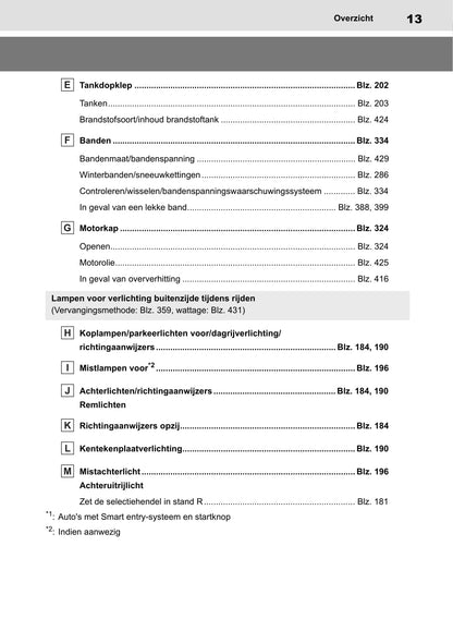 2020-2021 Toyota Yaris Hybrid Owner's Manual | Dutch