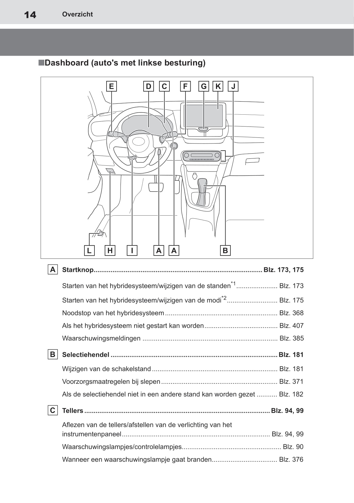 2020-2021 Toyota Yaris Hybrid Owner's Manual | Dutch