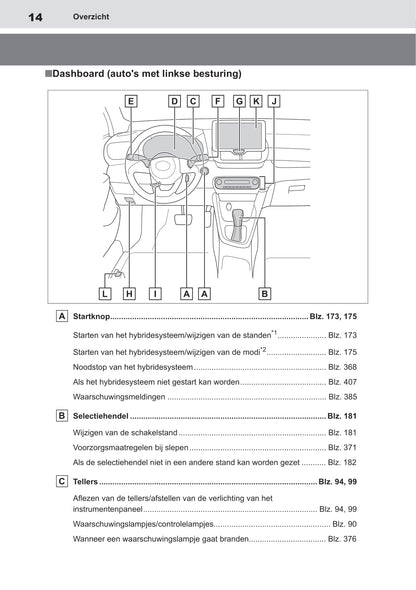 2020-2021 Toyota Yaris Hybrid Owner's Manual | Dutch