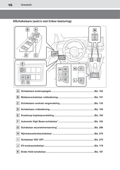 2020-2021 Toyota Yaris Hybrid Owner's Manual | Dutch