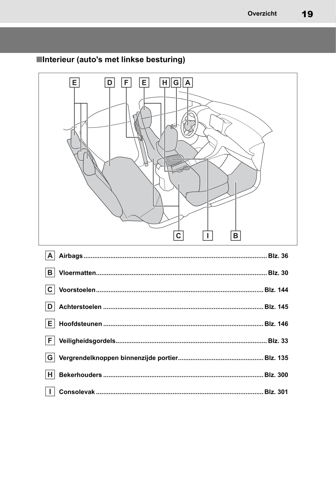 2020-2021 Toyota Yaris Hybrid Owner's Manual | Dutch