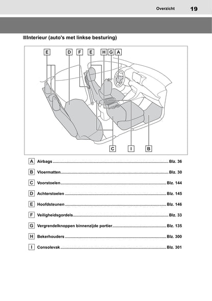 2020-2021 Toyota Yaris Hybrid Owner's Manual | Dutch