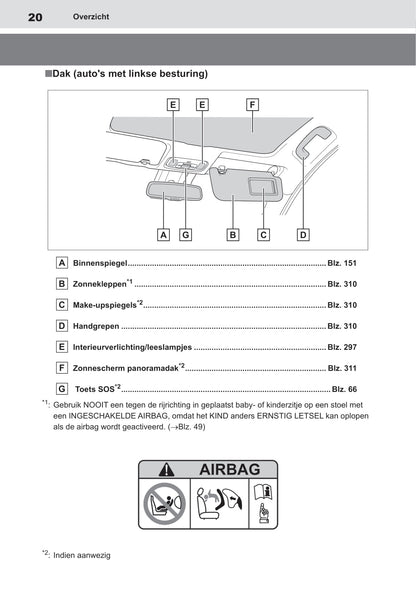 2020-2021 Toyota Yaris Hybrid Owner's Manual | Dutch