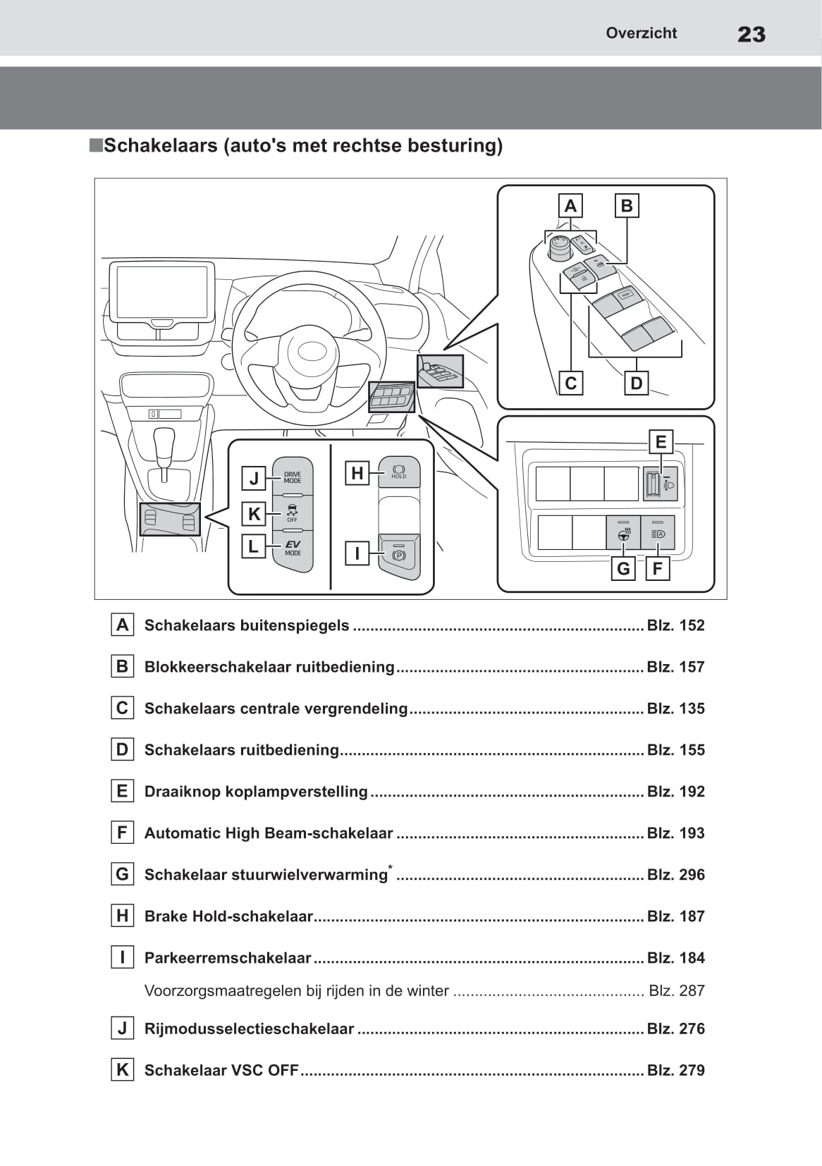 2020-2021 Toyota Yaris Hybrid Owner's Manual | Dutch