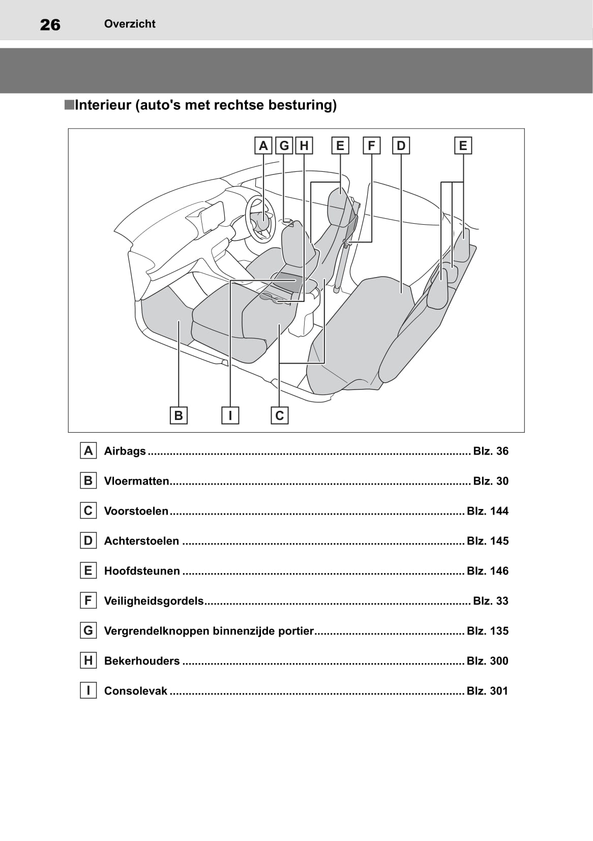 2020-2021 Toyota Yaris Hybrid Owner's Manual | Dutch