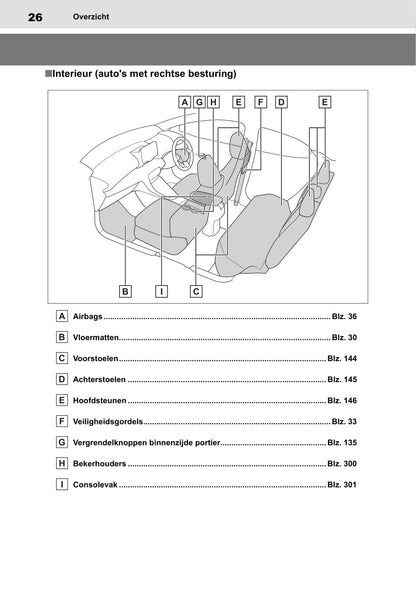 2020-2021 Toyota Yaris Hybrid Owner's Manual | Dutch