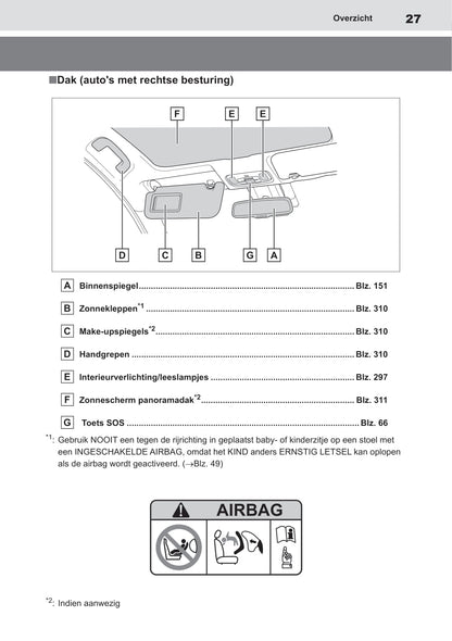 2020-2021 Toyota Yaris Hybrid Owner's Manual | Dutch