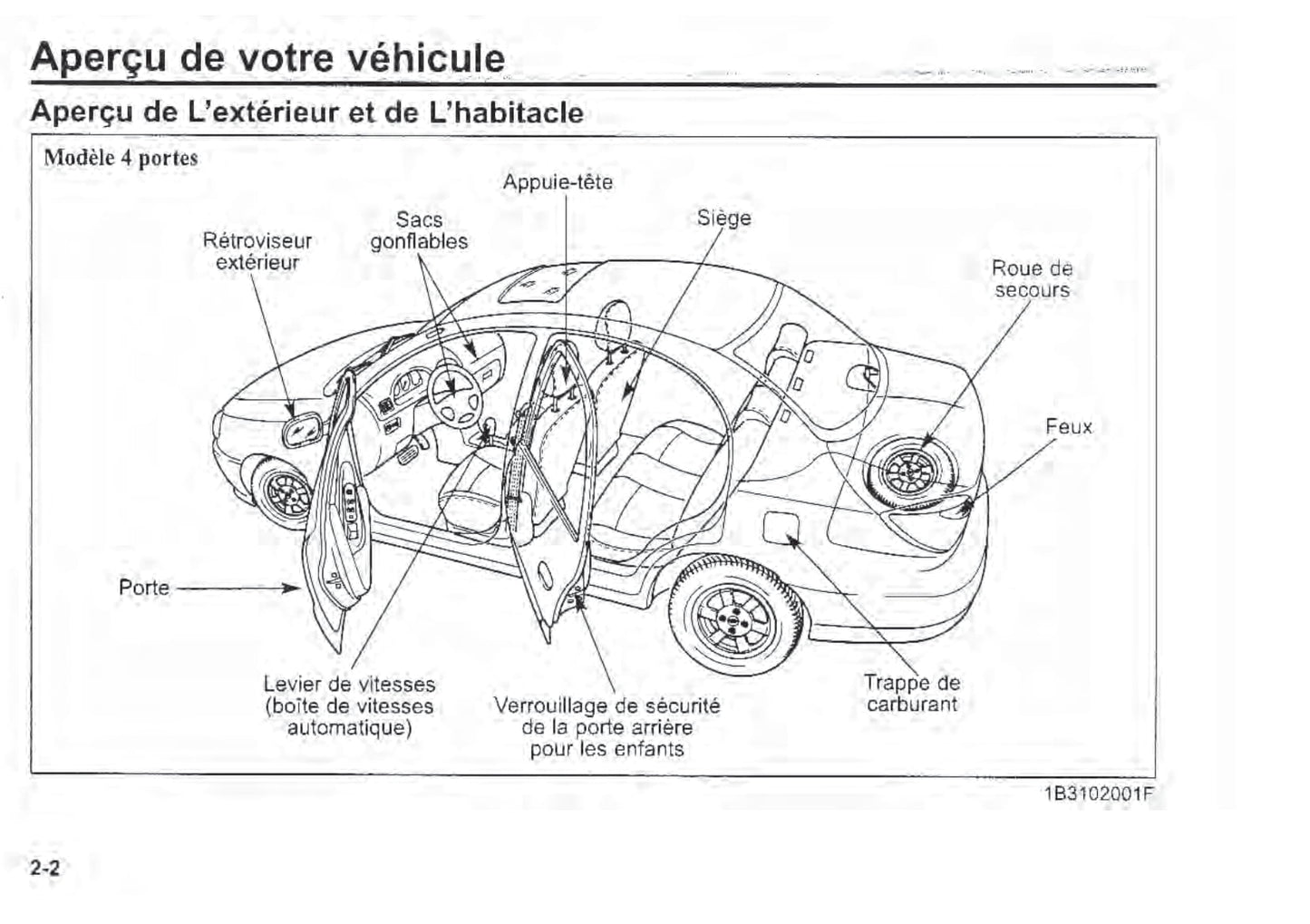 2000-2003 Kia Rio Manuel du propriétaire | Français