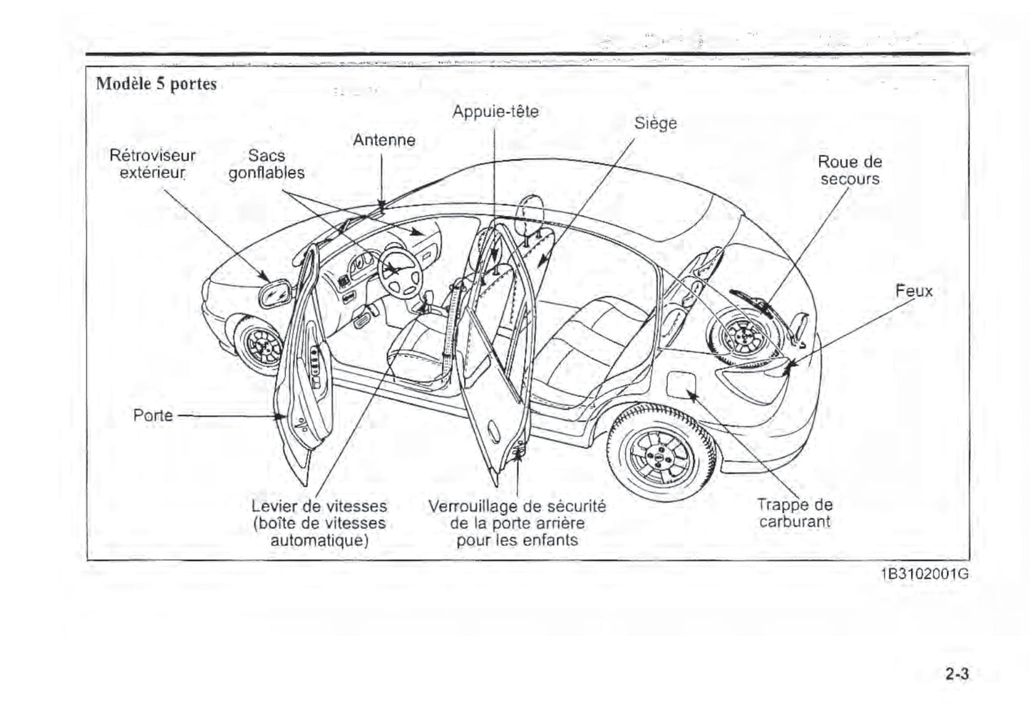 2000-2003 Kia Rio Manuel du propriétaire | Français