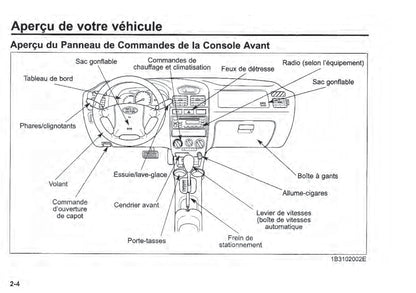 2000-2003 Kia Rio Manuel du propriétaire | Français