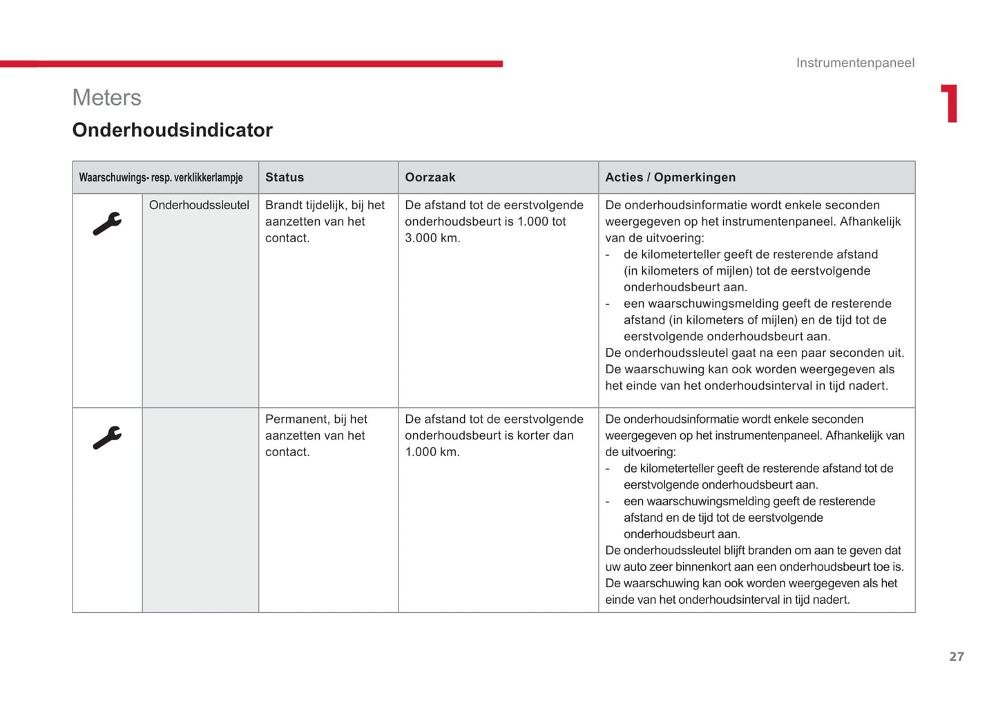 2017-2018 Citroën SpaceTourer Bedienungsanleitung | Niederländisch