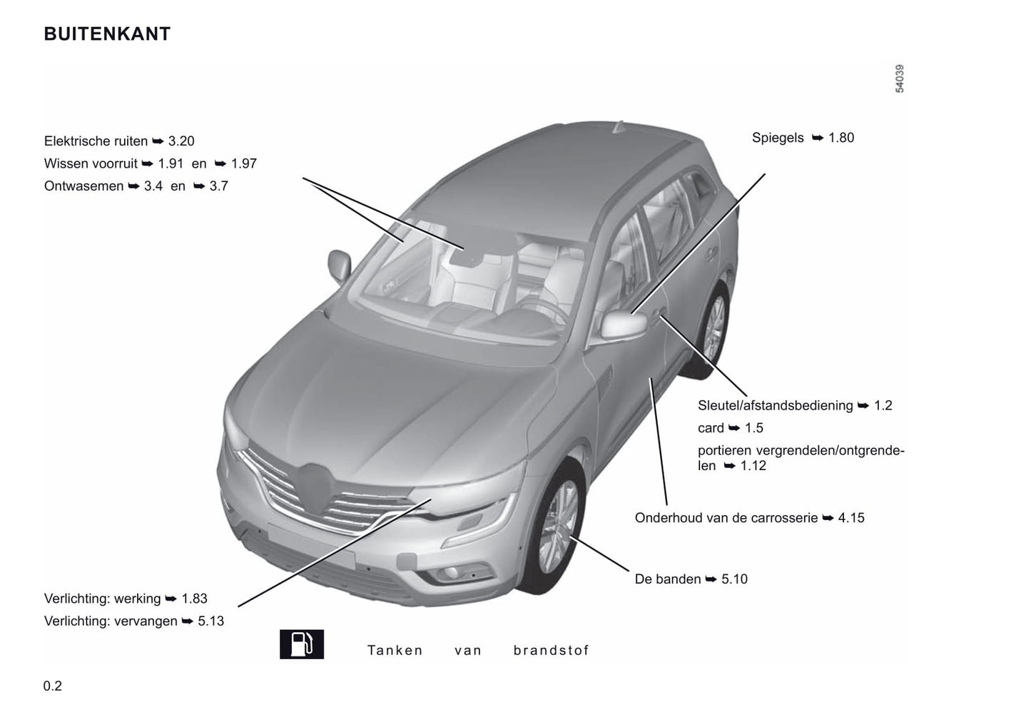 2021-2022 Renault Koleos Owner's Manual | Dutch