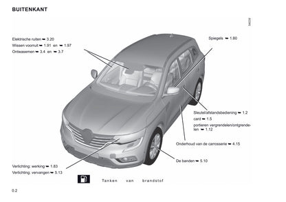 2021-2022 Renault Koleos Owner's Manual | Dutch