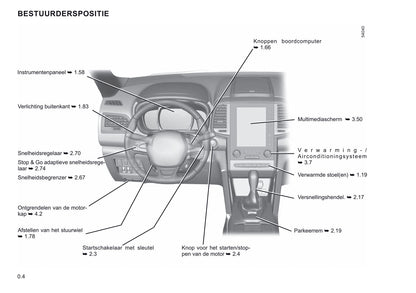 2021-2022 Renault Koleos Owner's Manual | Dutch