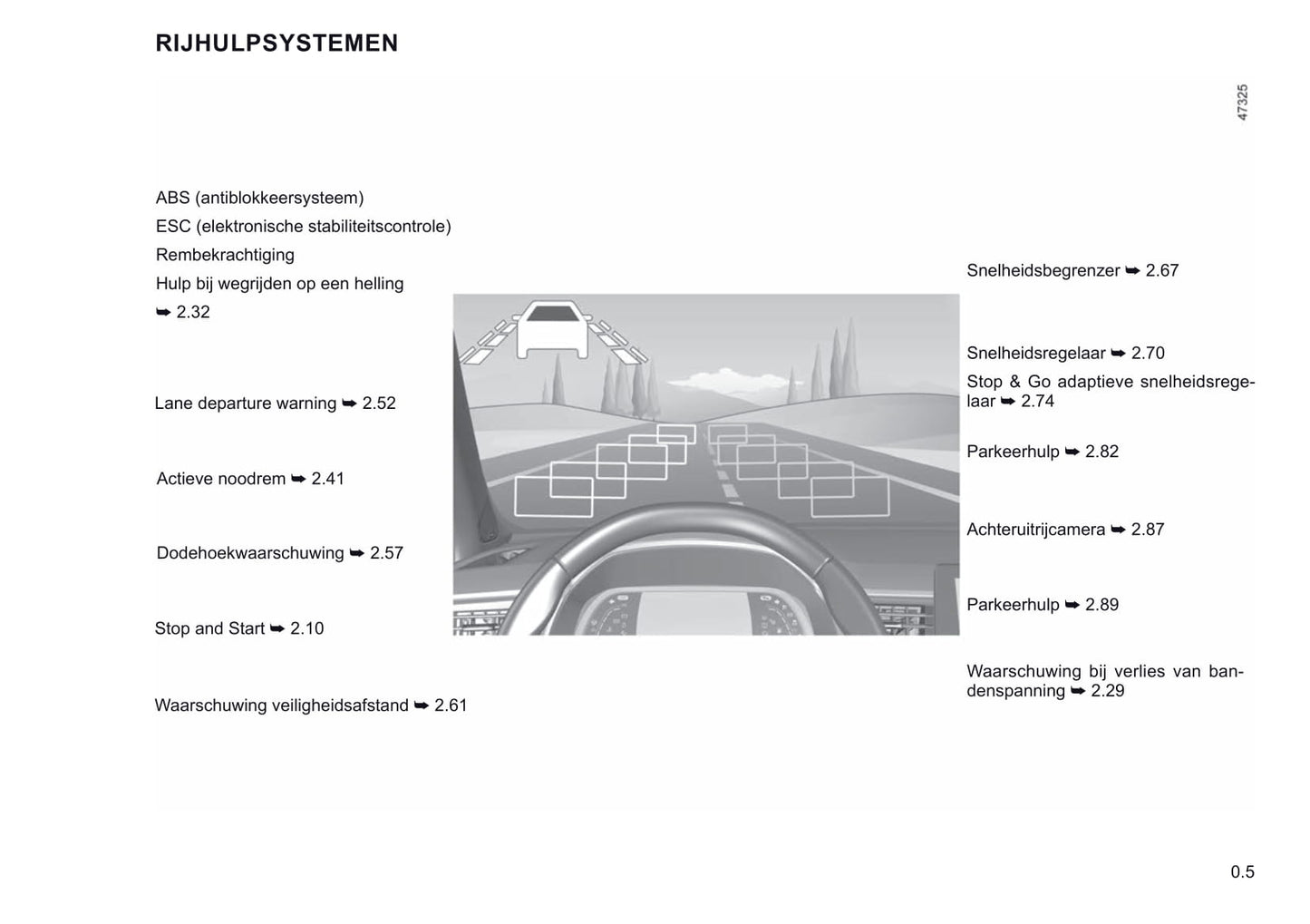 2021-2022 Renault Koleos Owner's Manual | Dutch