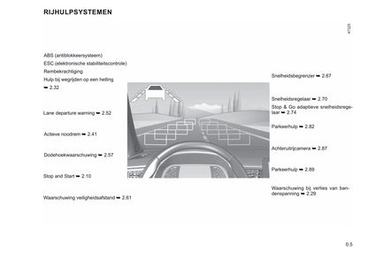 2021-2022 Renault Koleos Owner's Manual | Dutch