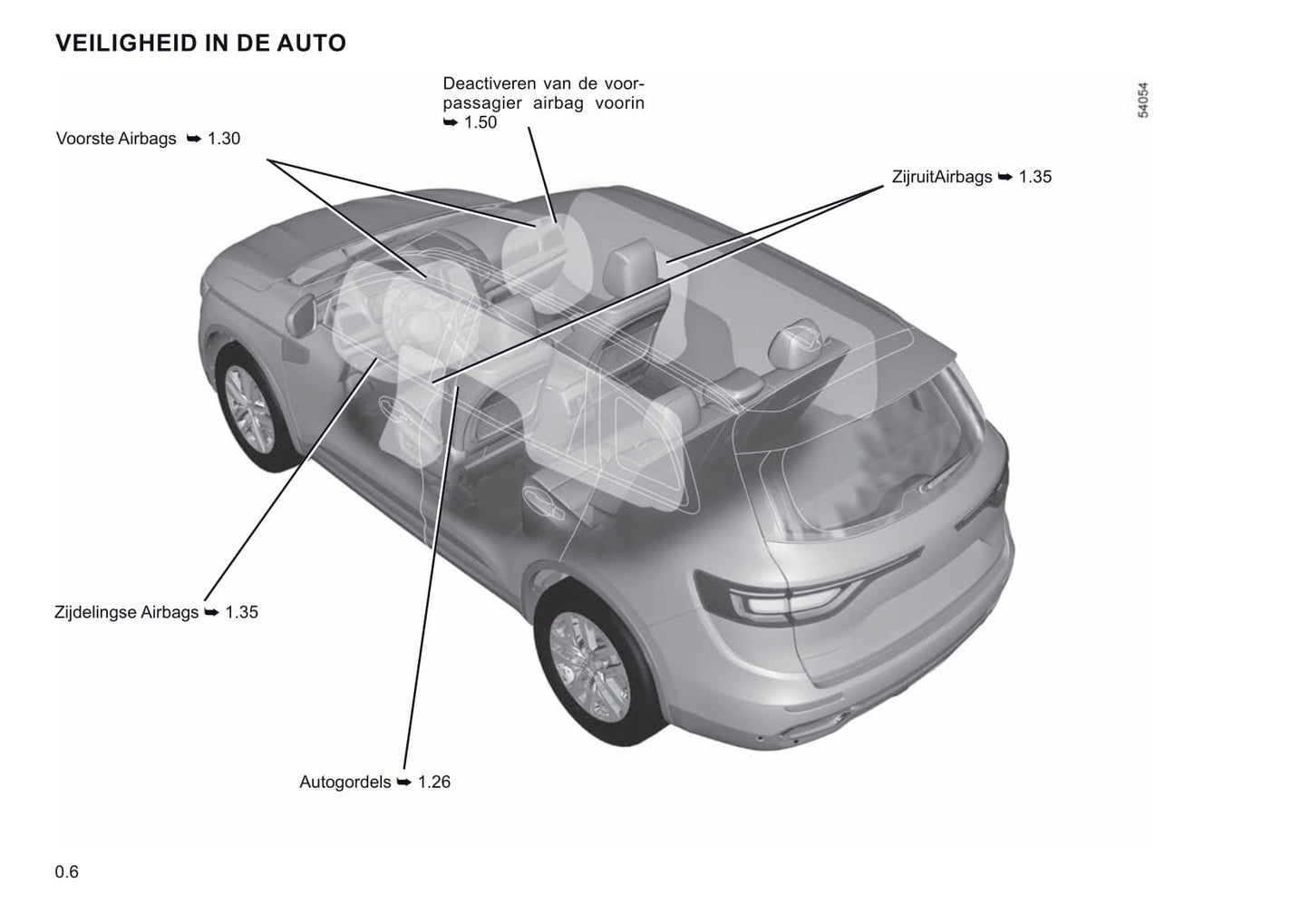 2021-2022 Renault Koleos Owner's Manual | Dutch