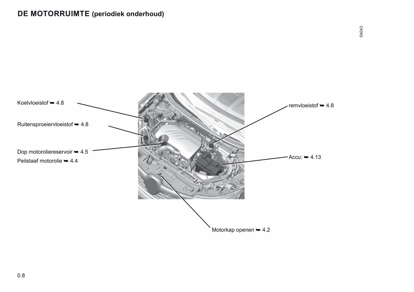 2021-2022 Renault Koleos Owner's Manual | Dutch