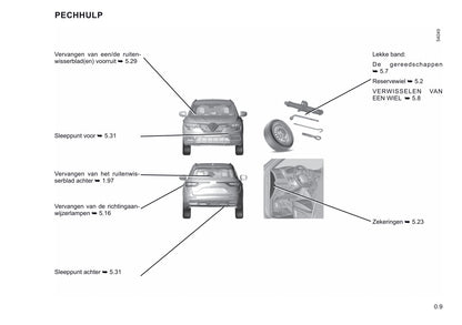 2021-2022 Renault Koleos Owner's Manual | Dutch