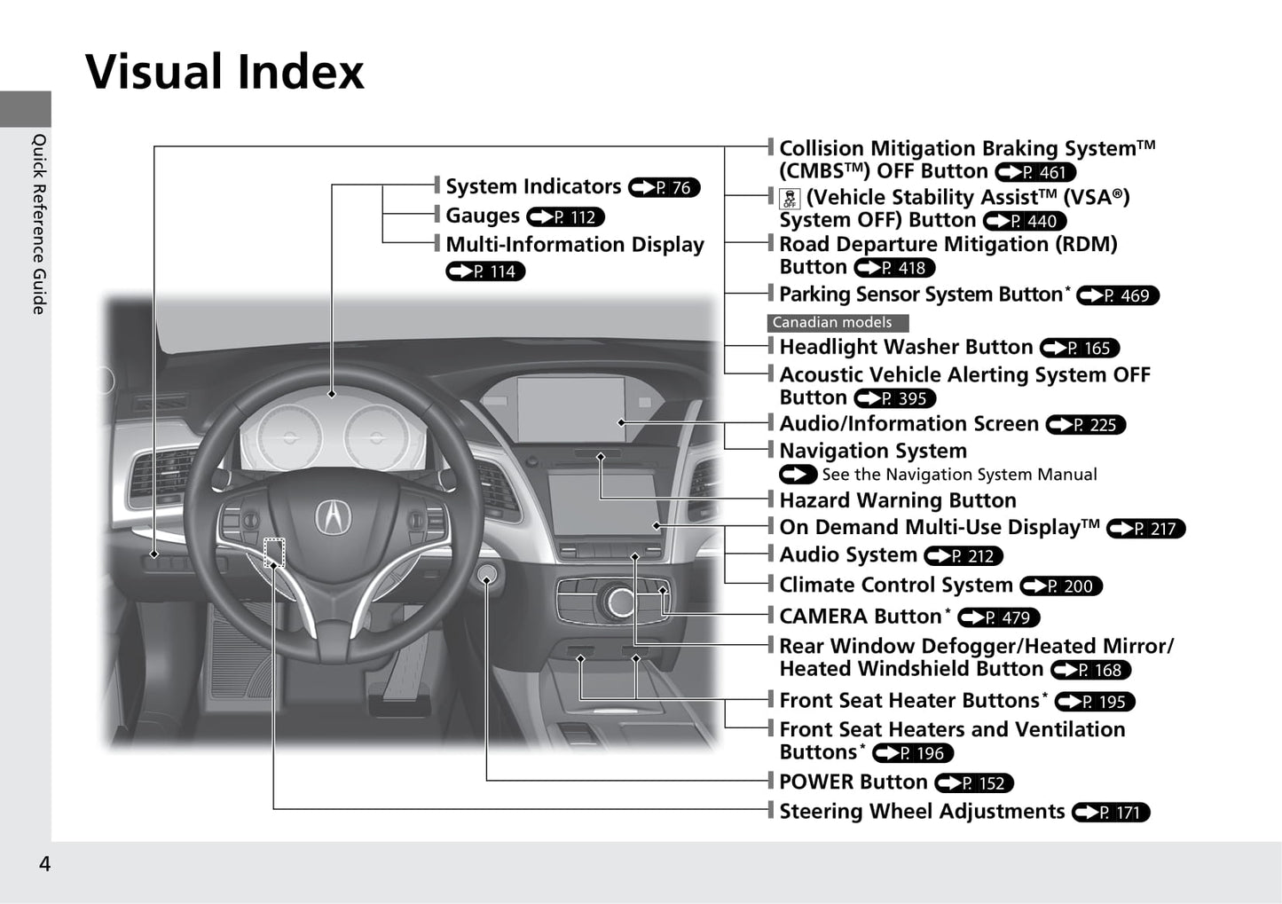 2020 Acura RLX Owner's Manual | English