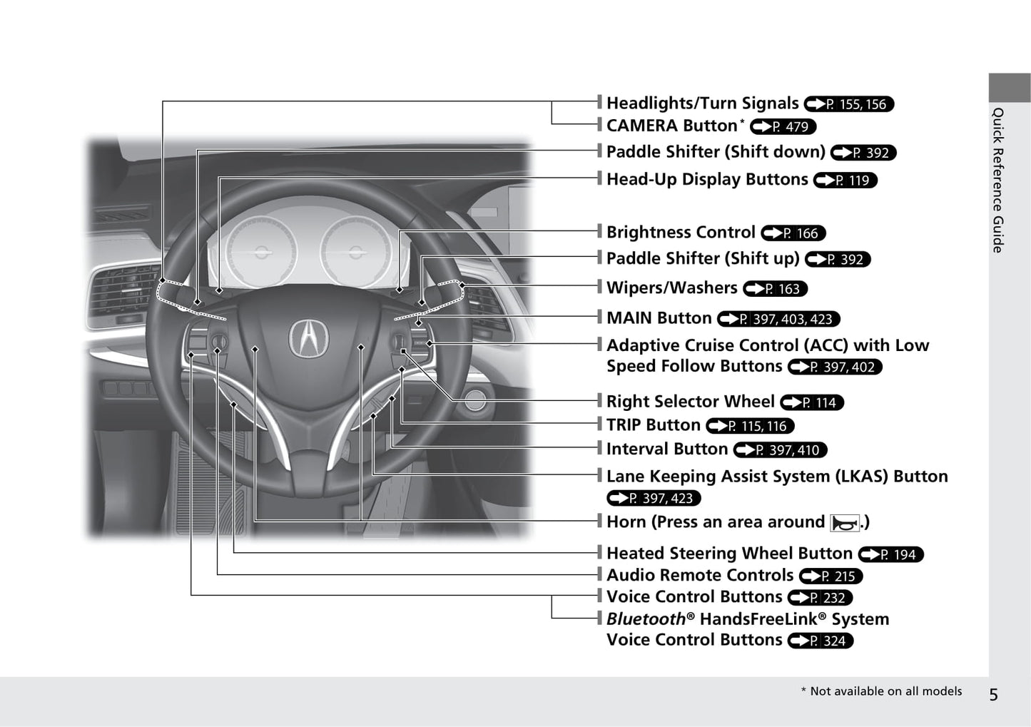 2020 Acura RLX Owner's Manual | English