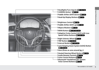 2020 Acura RLX Owner's Manual | English