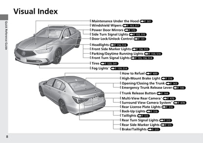 2020 Acura RLX Owner's Manual | English