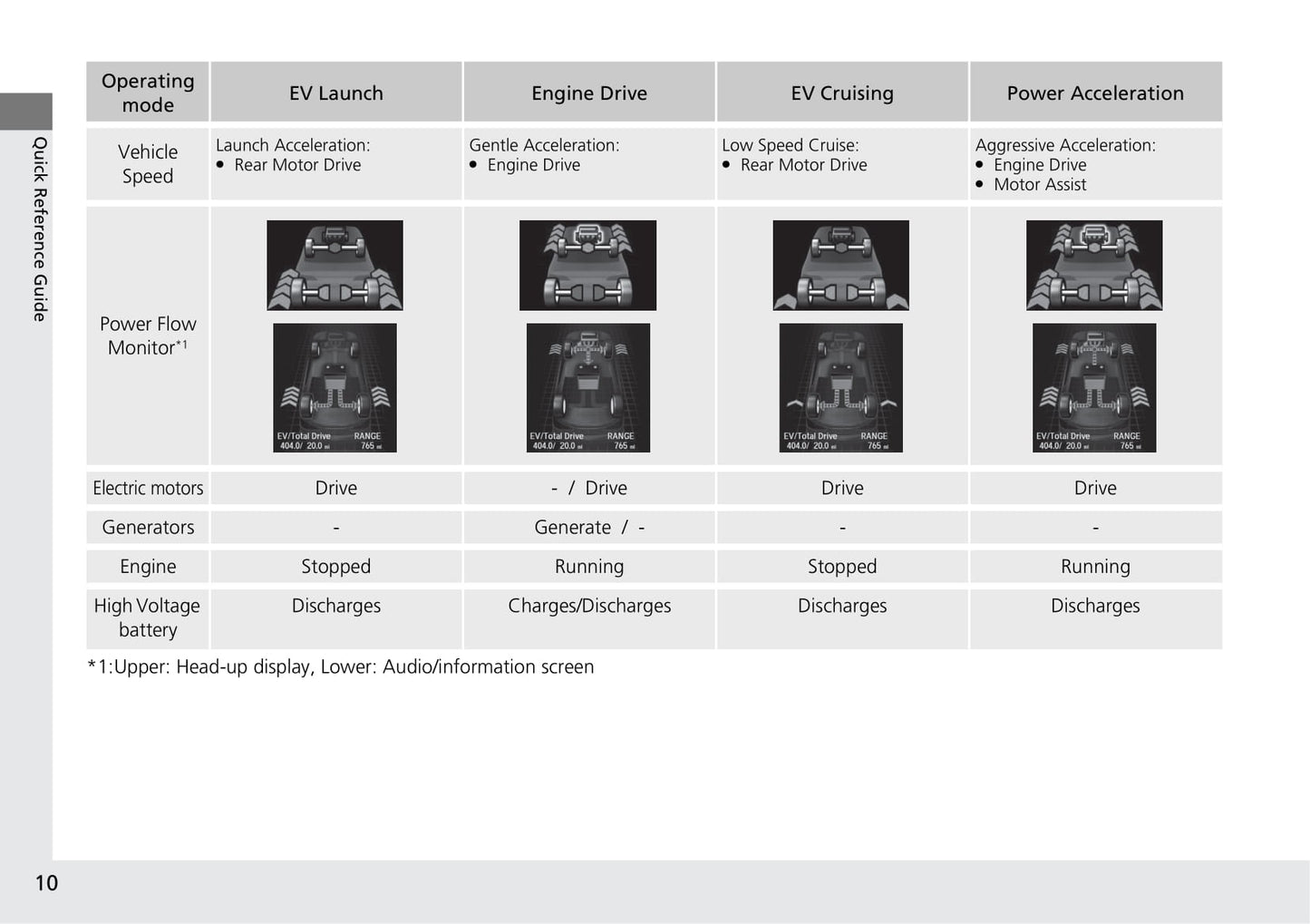 2020 Acura RLX Owner's Manual | English