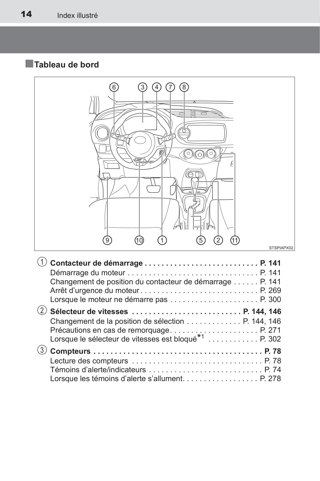 2015 Toyota Yaris/Yaris Hatchback Owner's Manual | French