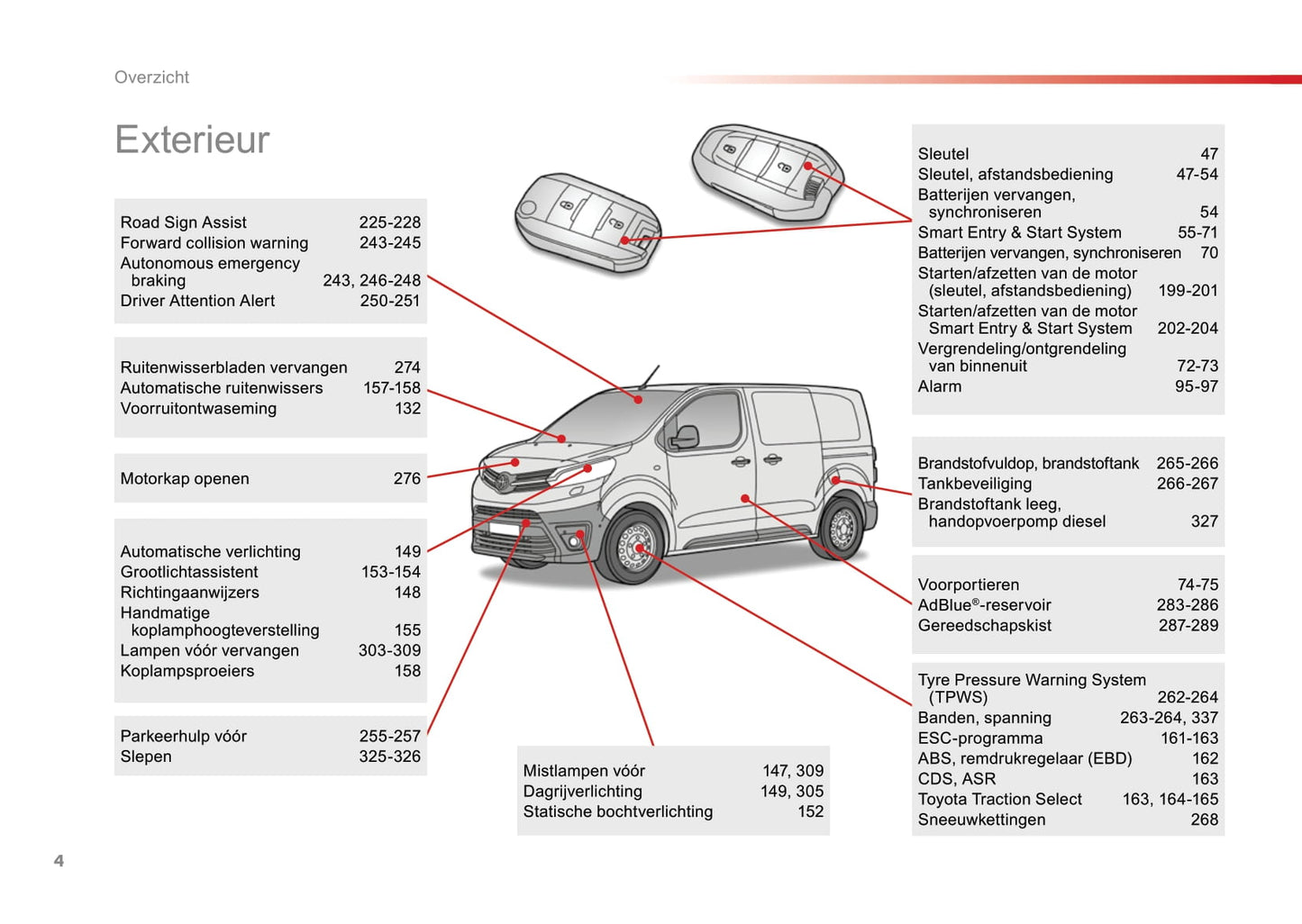 2016-2018 Toyota Proace/Proace Van/Proace Verso Owner's Manual | Dutch