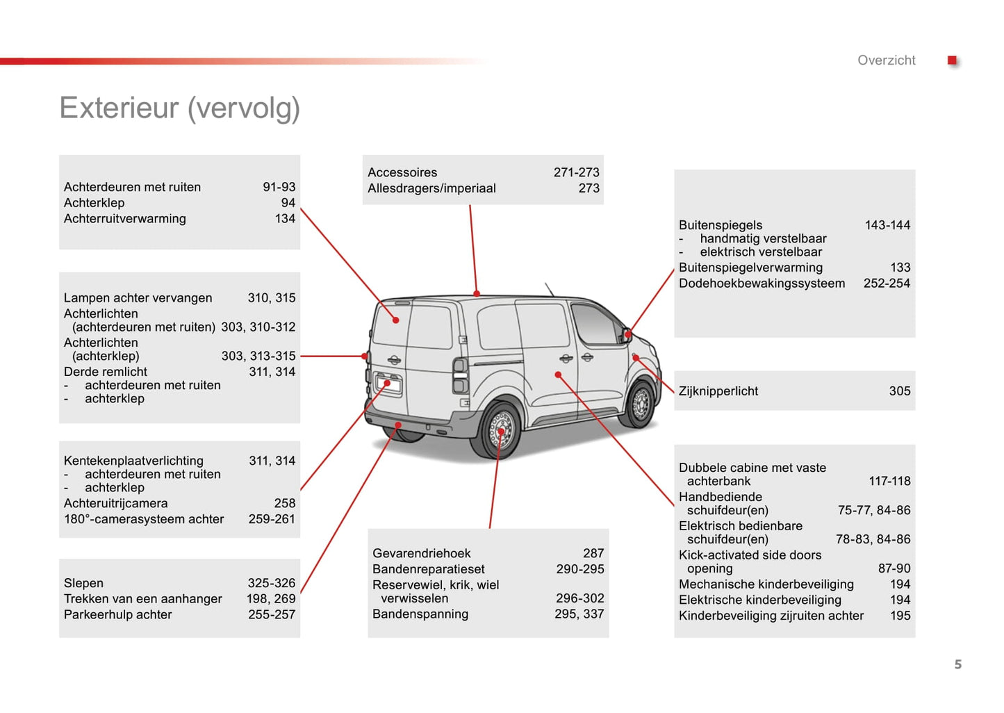 2016-2018 Toyota Proace/Proace Van/Proace Verso Owner's Manual | Dutch