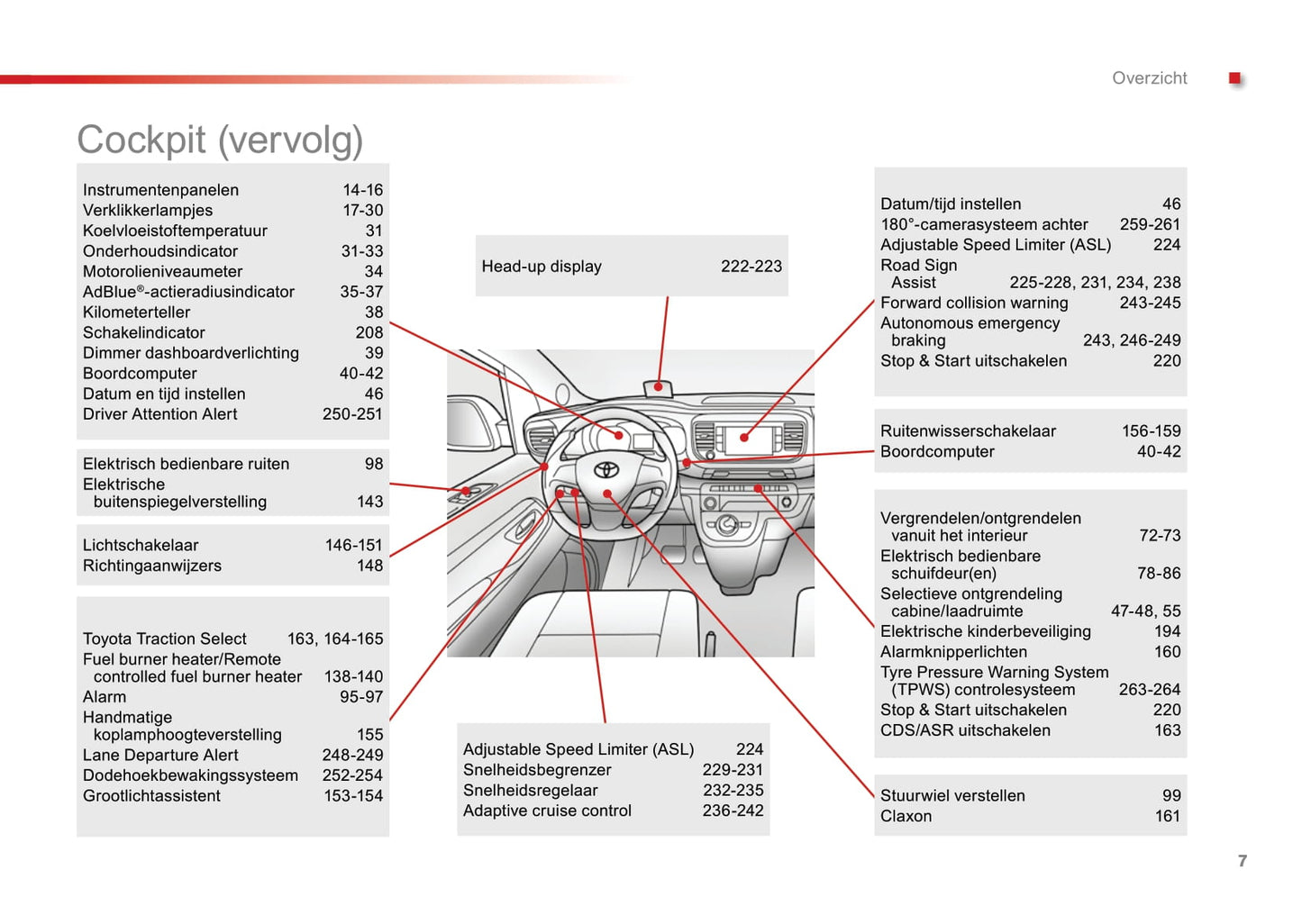 2016-2018 Toyota Proace/Proace Van/Proace Verso Owner's Manual | Dutch