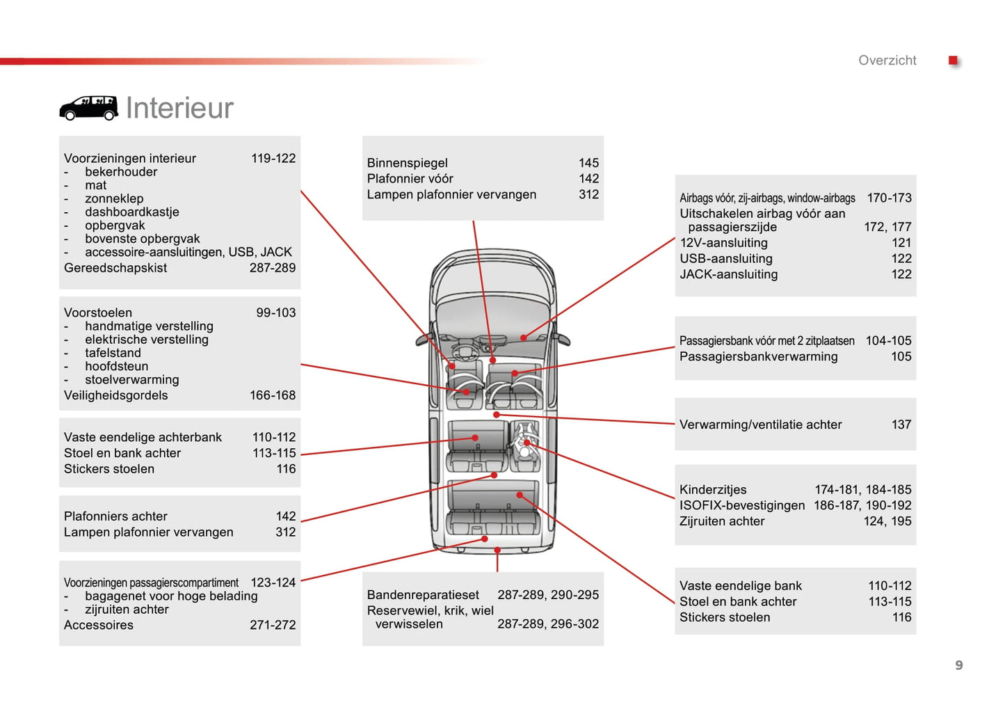 2016-2018 Toyota Proace/Proace Van/Proace Verso Owner's Manual | Dutch