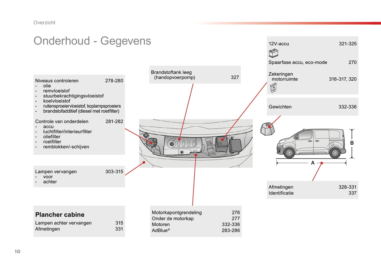 2016-2018 Toyota Proace/Proace Van/Proace Verso Owner's Manual | Dutch