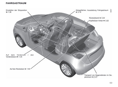 2019-2020 Renault Zoe Bedienungsanleitung | Deutsch