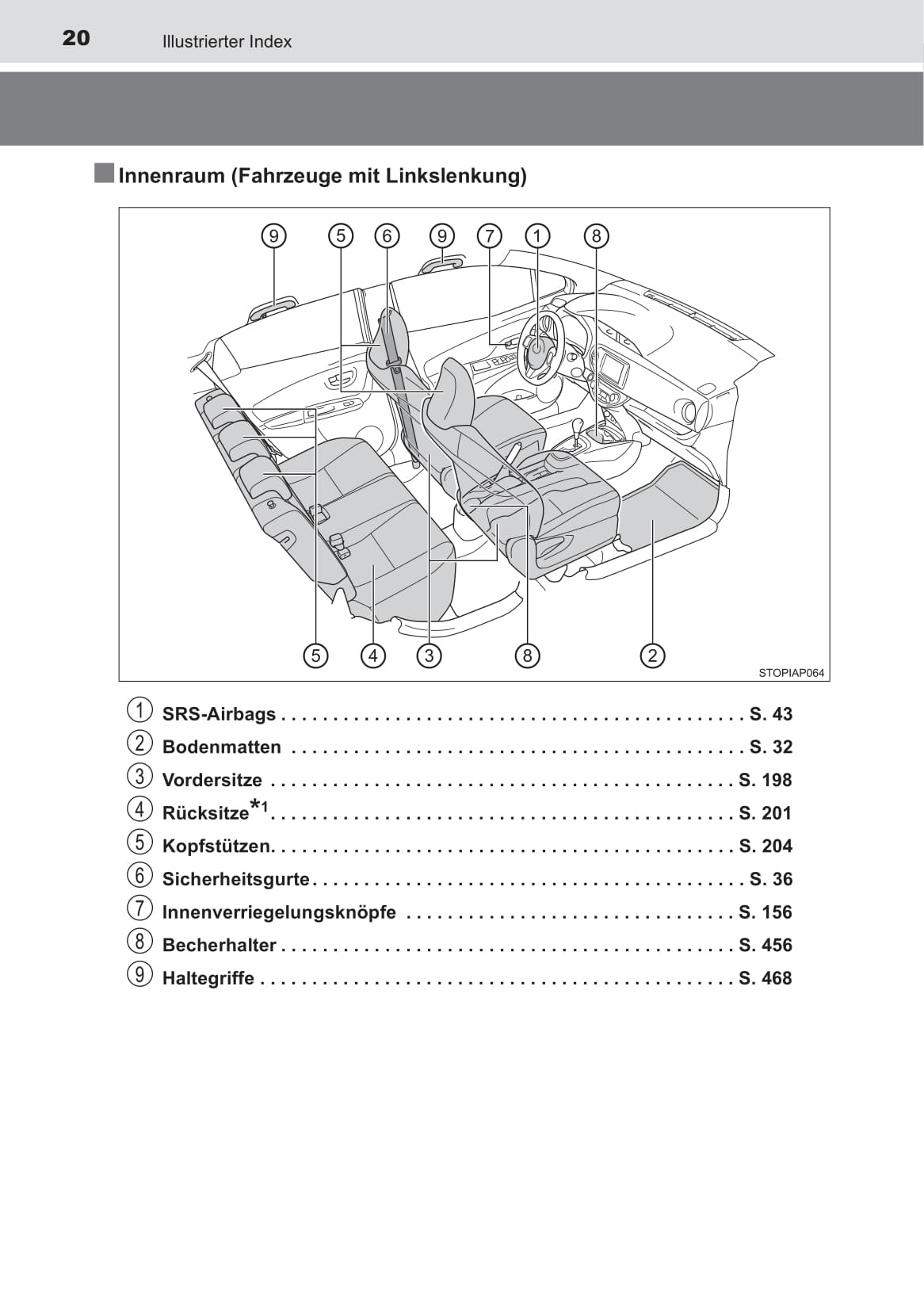 2018-2019 Toyota Yaris Owner's Manual | German