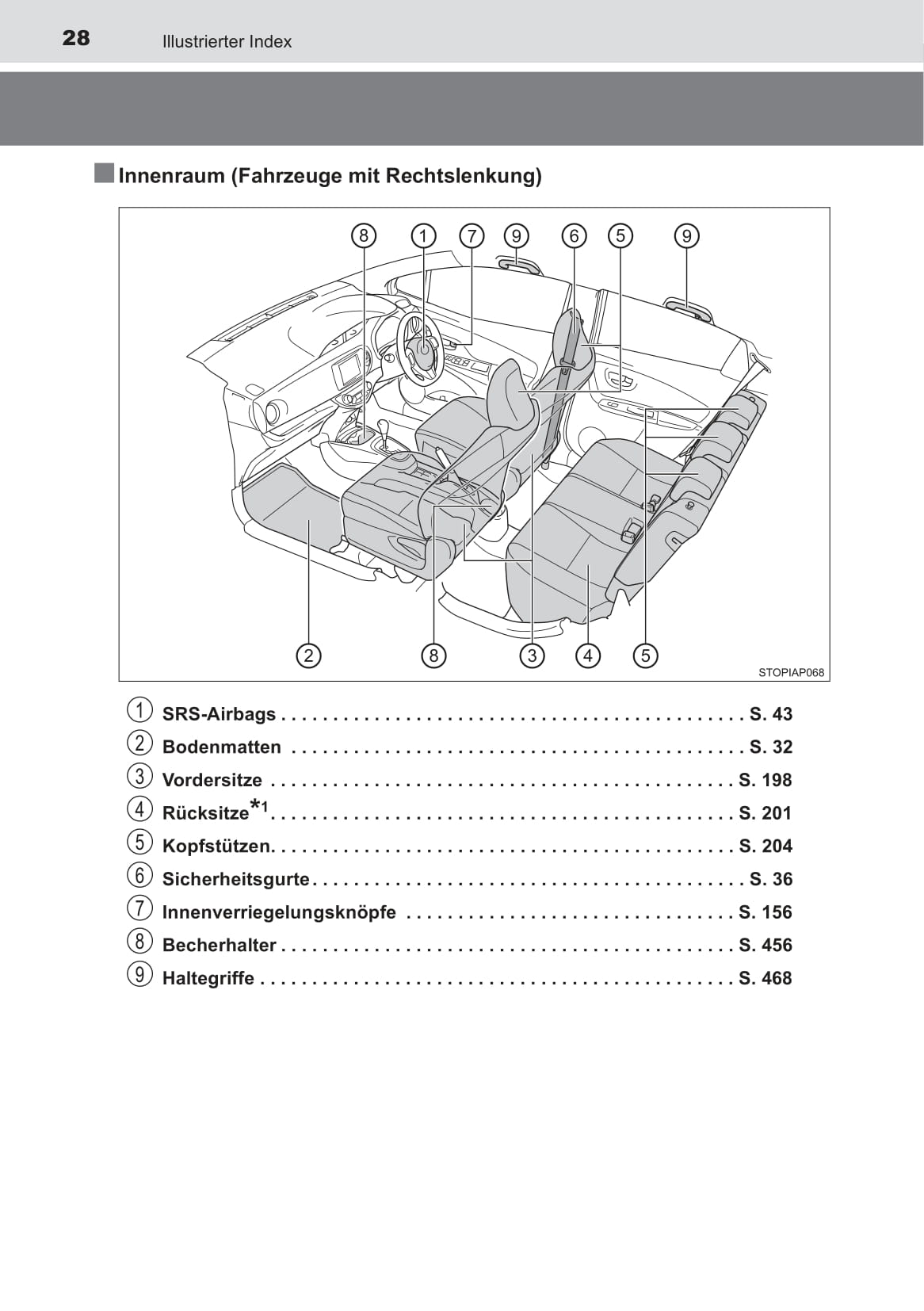 2018-2019 Toyota Yaris Owner's Manual | German