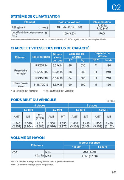 2019-2020 Hyundai i10 Gebruikershandleiding | Frans