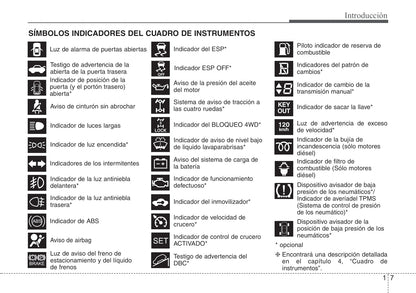 2011-2012 Kia Sorento Owner's Manual | Spanish