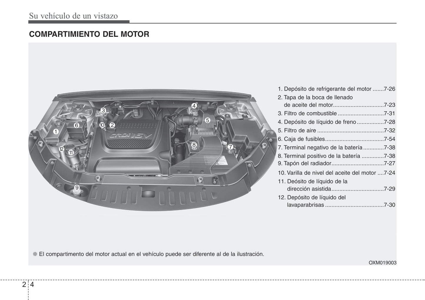 2011-2012 Kia Sorento Owner's Manual | Spanish