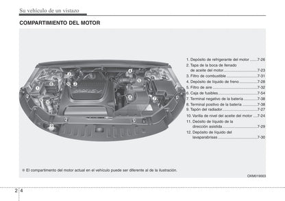 2011-2012 Kia Sorento Owner's Manual | Spanish