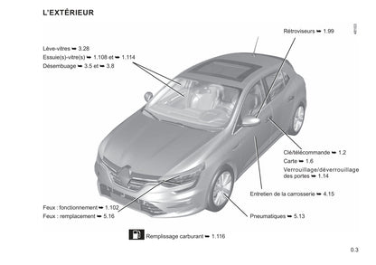 2021-2022 Renault Mégane Owner's Manual | French