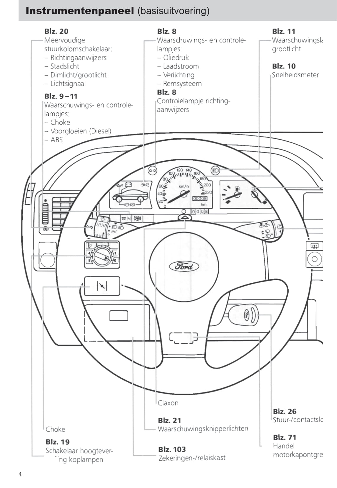 1990-1992 Ford Escort Gebruikershandleiding | Nederlands