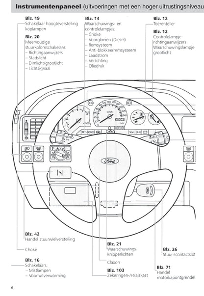 1990-1992 Ford Escort Gebruikershandleiding | Nederlands