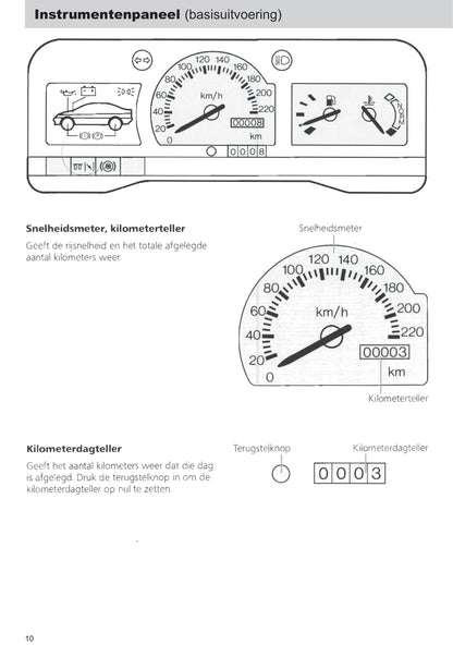 1990-1992 Ford Escort Gebruikershandleiding | Nederlands