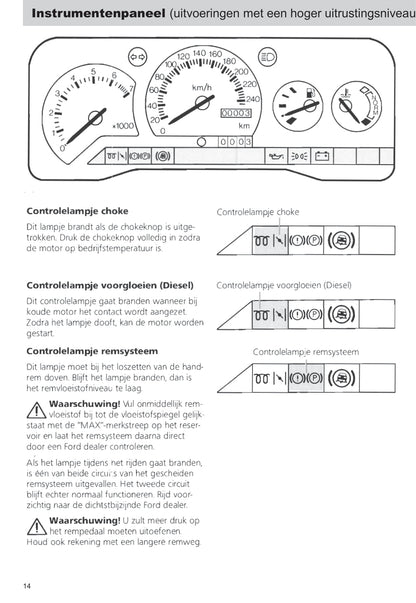 1990-1992 Ford Escort Gebruikershandleiding | Nederlands