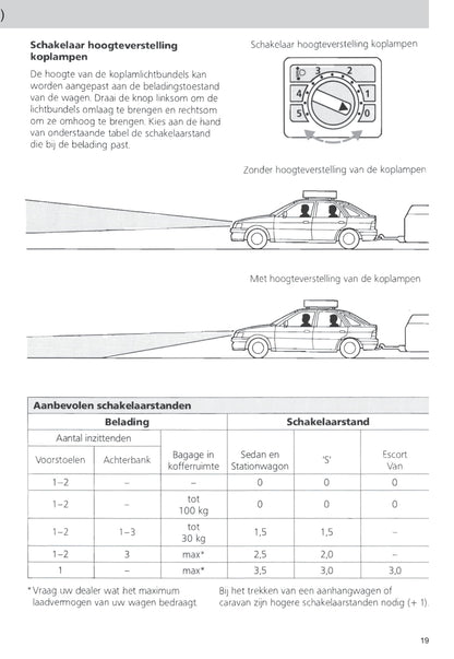 1990-1992 Ford Escort Gebruikershandleiding | Nederlands