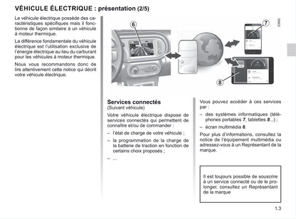 2020-2021 Renault Twingo Z.E. Owner's Manual | French