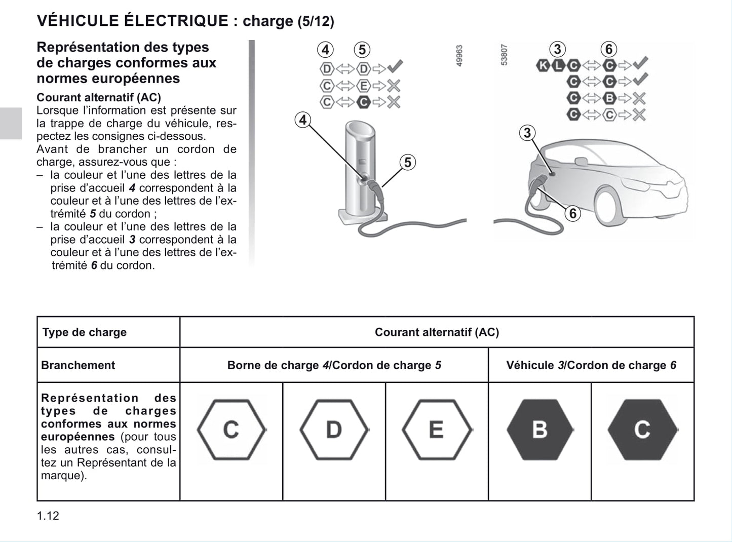 2020-2021 Renault Twingo Z.E. Owner's Manual | French