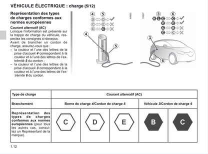 2020-2021 Renault Twingo Z.E. Owner's Manual | French